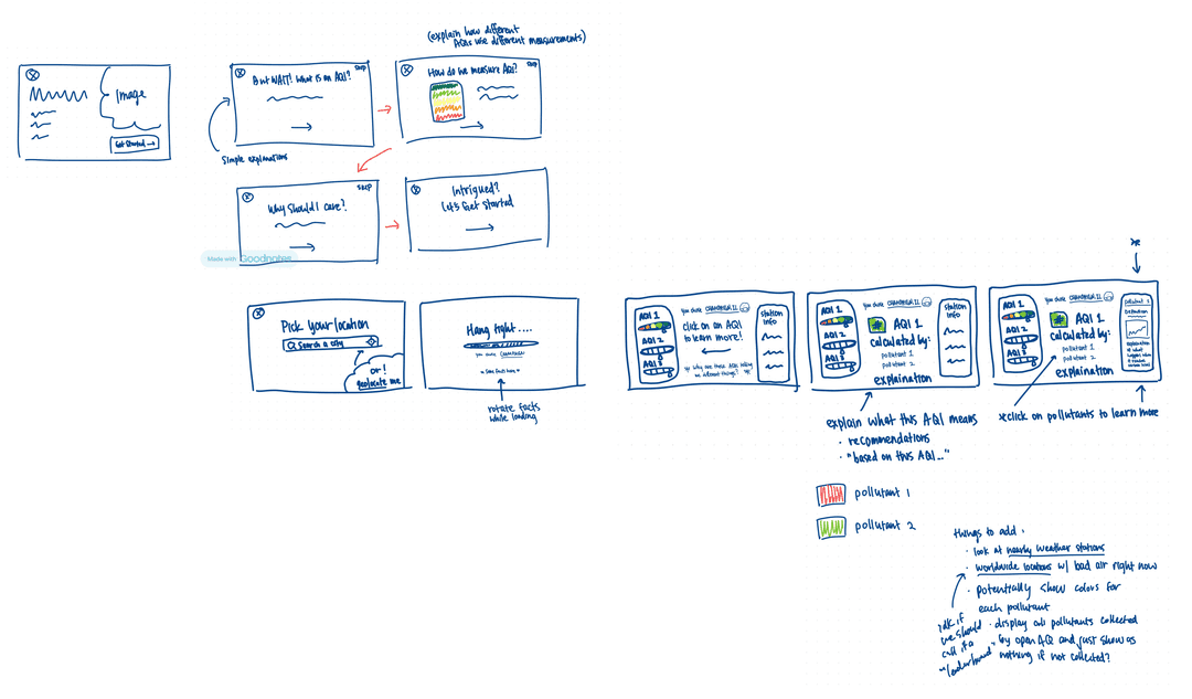 /img/openaq/openaq_sketches.png
